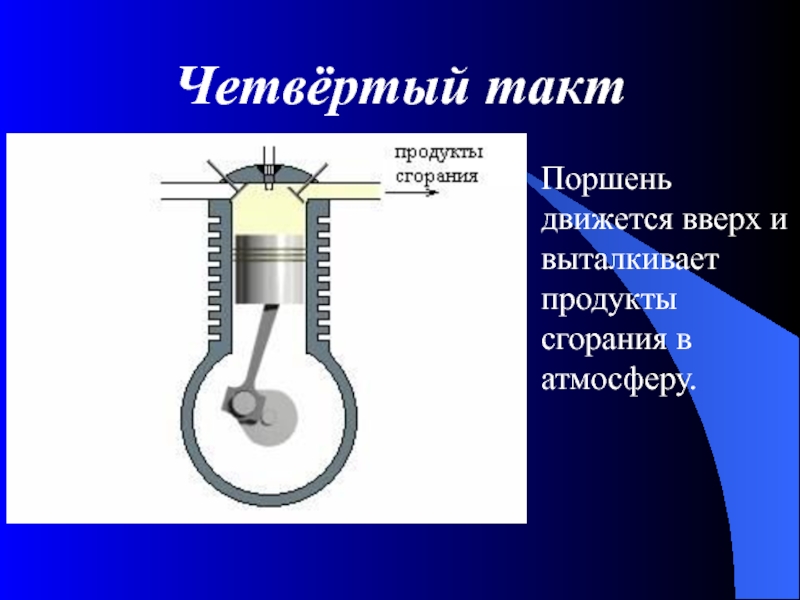 Такты поршня. Четвертый такт. Поршень движется вверх по цилиндру. Поршень двигается.