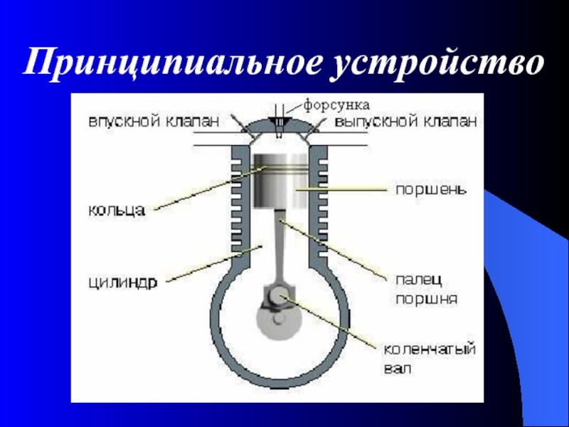 Принципиальные устройства. Впускной клапан форсунок. Принципиальное устройство это. Принципиальное устройство пр. Форсунка или впускной клапан.