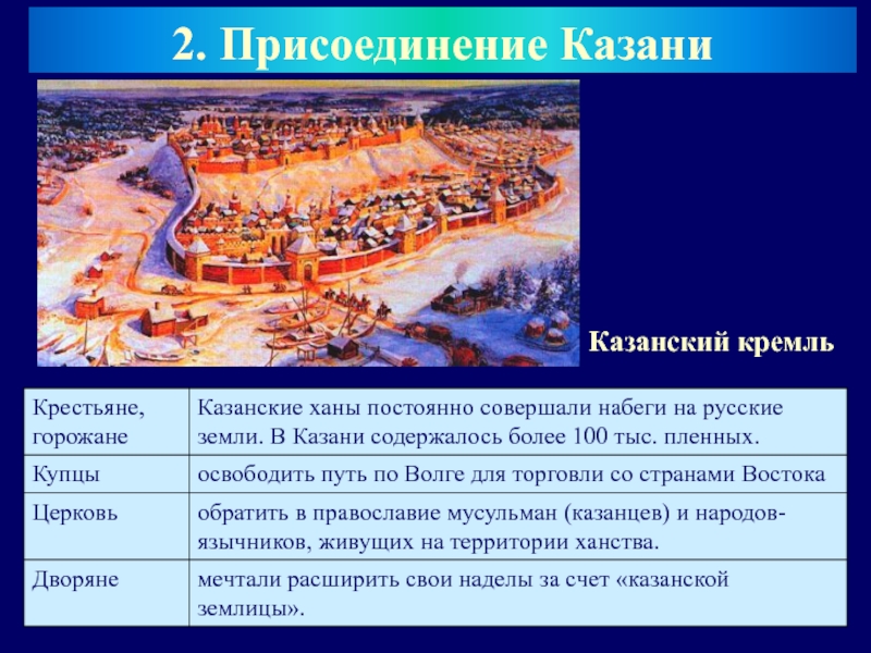 Присоединение казанского. Присоединение Казани Казань. Присоединение Казани участники. Присоединение Казанского ханства участники. Присоединение Казанского ханства храм.