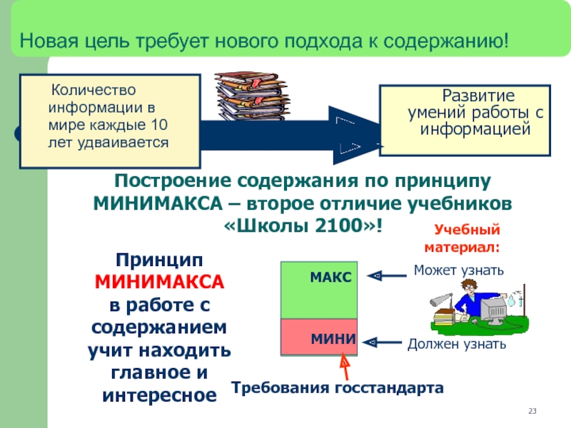 Цель требует. Принцип минимакса. Принцип минимакса в обучении. Принцип минимакса в ДОУ. Принцип минимакса в педагогике означает.