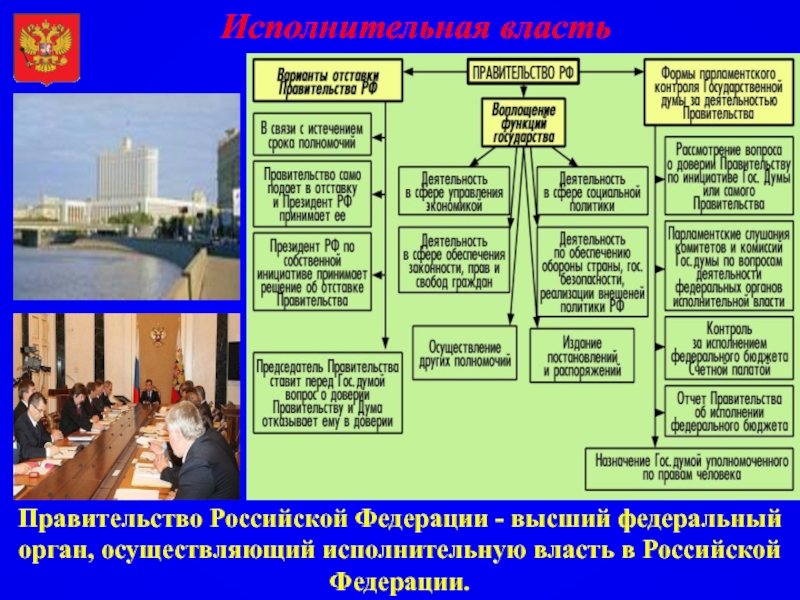 Исполнительная власть рф презентация