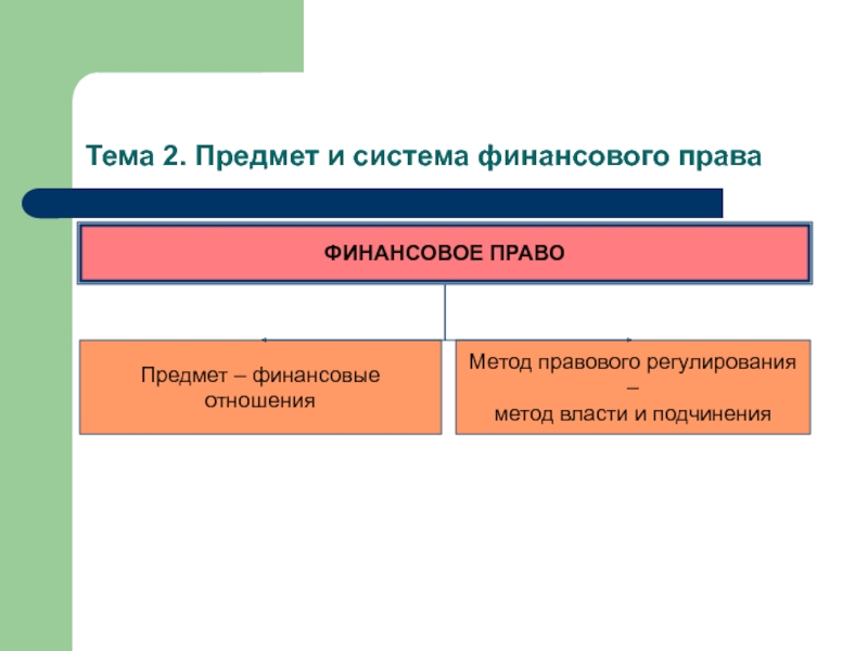 Предмет право тест