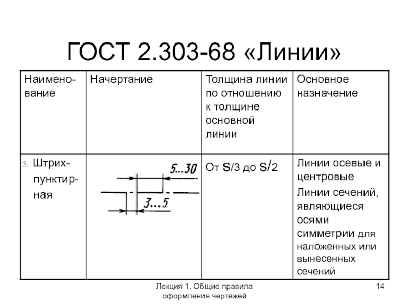 Правила оформления чертежей тест