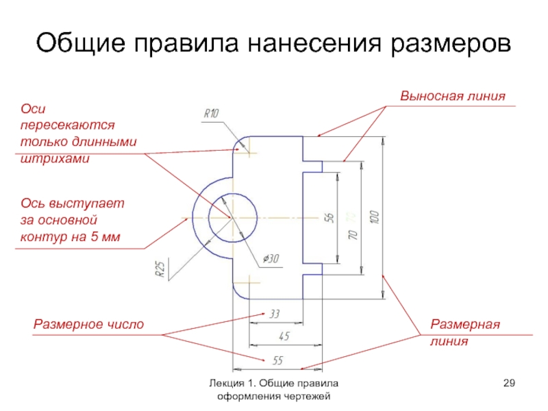 Линии гиба на чертеже ескд