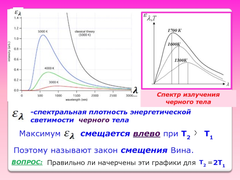 На рисунке показаны кривые зависимости спектральной плотности энергетической светимости