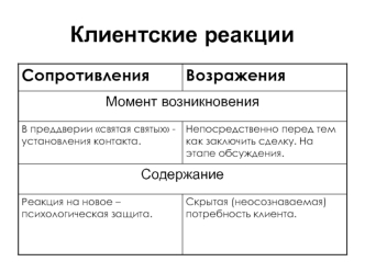 Клиентские реакции