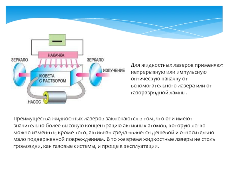 Схема газового лазера