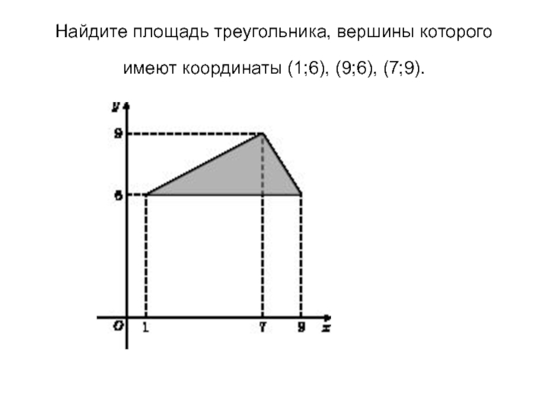 Найти площадь треугольника вершины которого точки. Найдите площадь треугольника вершины которого имеют координаты 1. найдите площадь треугольника вершины которого имеют координаты 1 7 9 7. найдите площадь треугольника координаты которого имеют вершины 1 6 1. вершины треугольника имеют координаты.