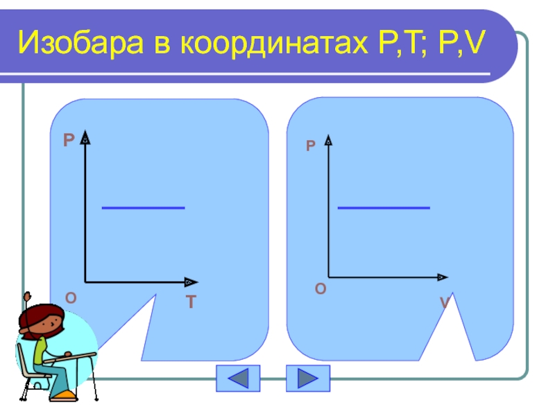 Изобара в координатах. Изобара в координатах p v. Изобара в координатах p t. Изобара в координатах v t. Изобара в TS координатах.