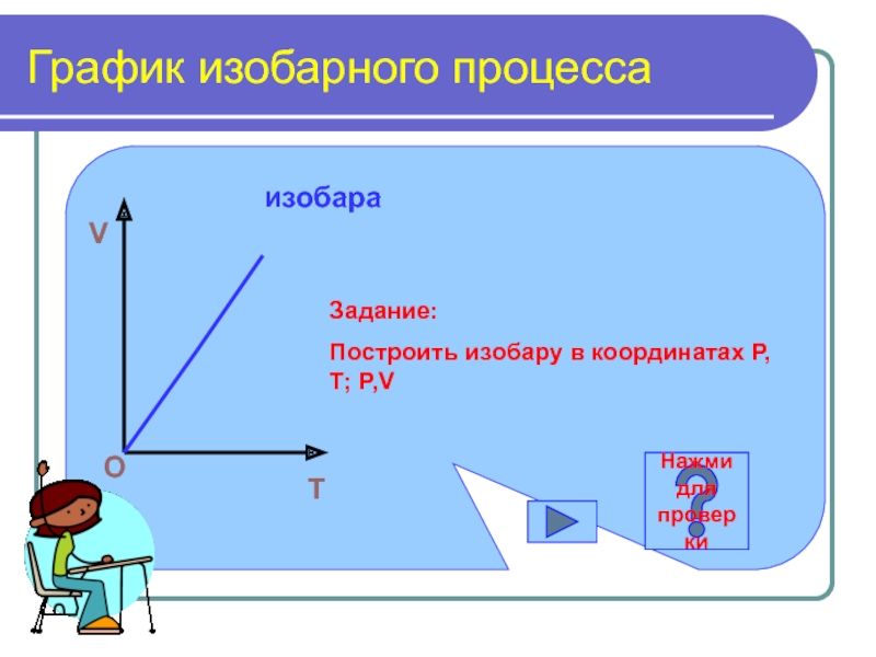 Диаграмма изобарного процесса