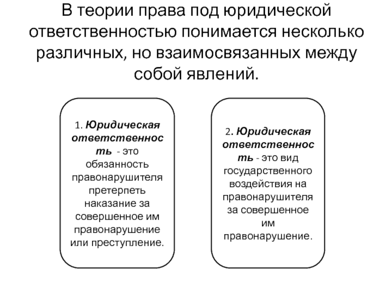 Актуальные правовые проблемы. Основания возникновения юридической ответственности. Основания юридической ответственности схема. Основаниями наступления юридической ответственности являются:. Порядок привлечения к юридической ответственности.