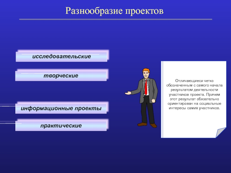 Виды проектов исследовательский творческий ролевой информационный творческий представлены автором