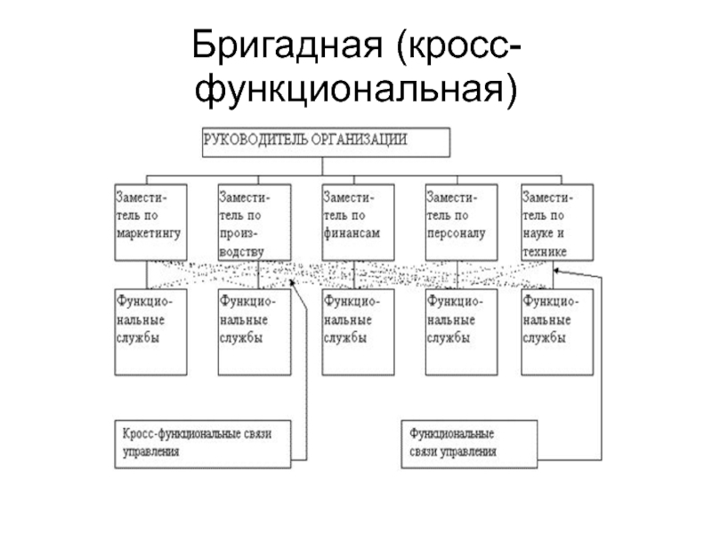 Кросс функциональная схема