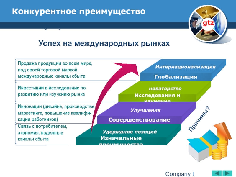 Тойота конкурентные преимущества компании