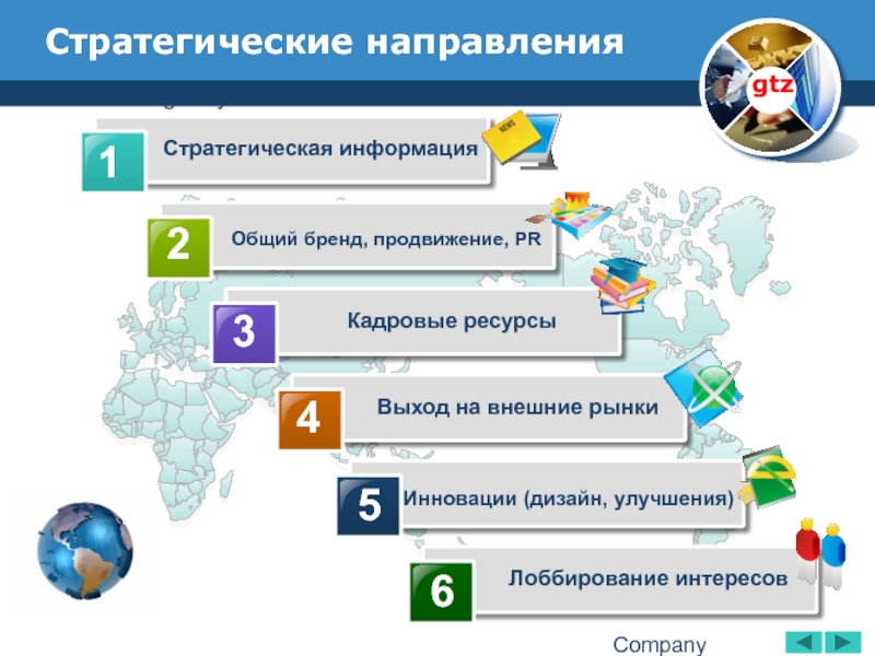 Стратегические направления. Стратегическая информация это. Стратегические направления экоразвития.. 3 Стратегических направления.