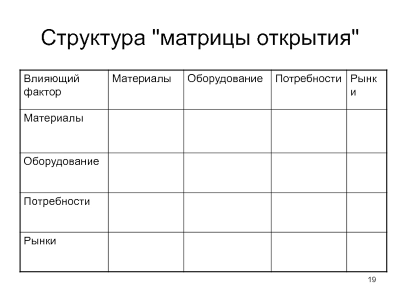 Метод открытий. Метод матриц открытия. Метод матриц открытия пример. Матрица открытий. Недостатки метода матриц открытия.