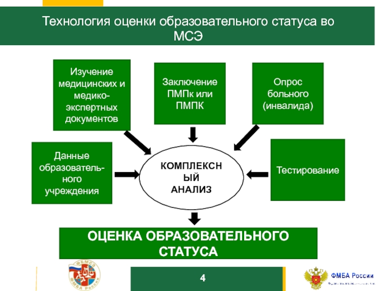 Технология 10. Статусы про образование. Формы и методы экспертно реабилитационной диагностики в практике МСЭ.