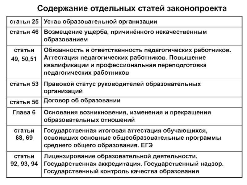 Содержание отдельный. Возмещение ущерба причиненного некачественным образованием кратко. Возмещение ущерба причиненного некачественным образованием. Ст 49 Конст .РФ.