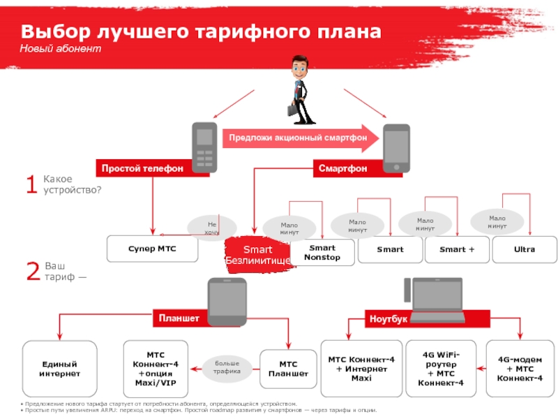 Мтс экосистема презентация