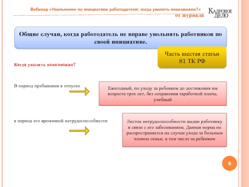 Увольнение по инициативе работодателя презентация