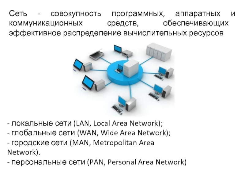 Программное компьютерной сети. Городская локальная сеть. Локальная сеть local area Network lan. Локальные городские и глобальные вычислительные сети. Глобальные компьютерные сети городская.