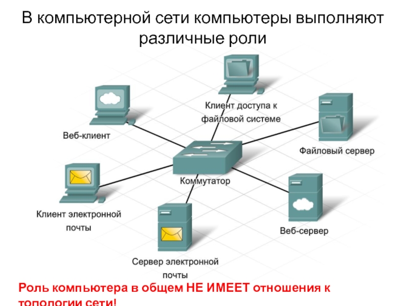 Презентация эволюция компьютерных сетей