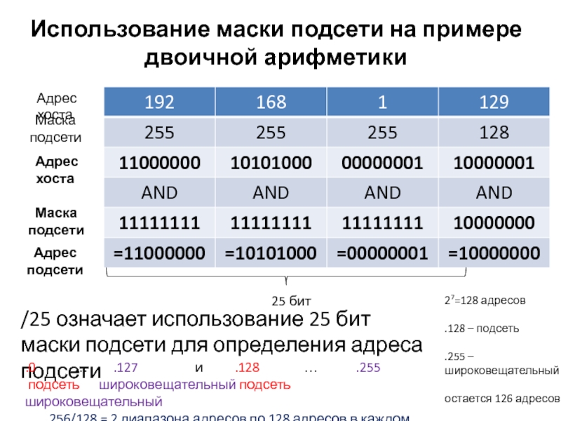 Сети подсети маски и адреса. Маска подсети. Маска подсети пример. 30 Маска подсети. 128 Маска подсети.