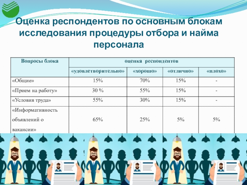 Порядок профессионального отбора операторов технических систем презентация