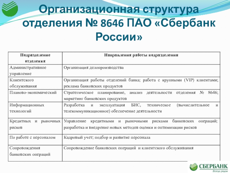 Структура пао сбербанк. Структура отделения Сбербанка. ПАО Сбербанк структура филиалов. Состав ПАО Сбербанк. Форма собственности ПАО Сбербанка России.