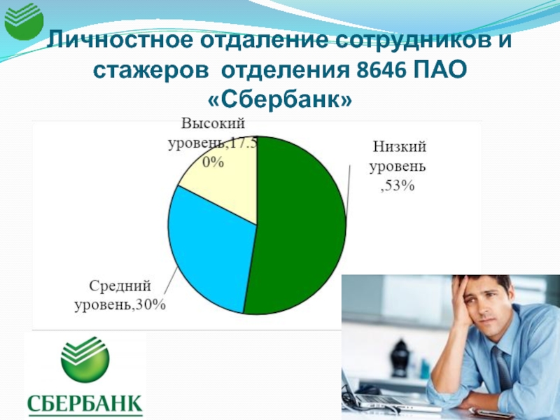 Красноярском отделении 8646 пао сбербанк. ПАО Сбербанк 8646/ 101. N 8646 ПАО Сбербанк. Красноярское отделение n 8646 ПАО Сбербанк.