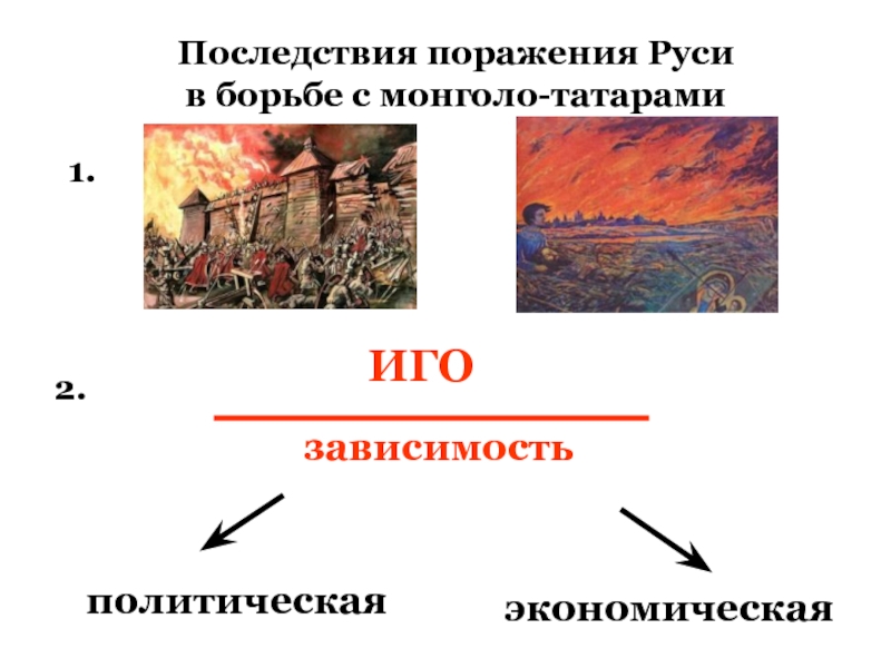 Заполнить пропуски в схеме последствия монголо татарского нашествия для руси