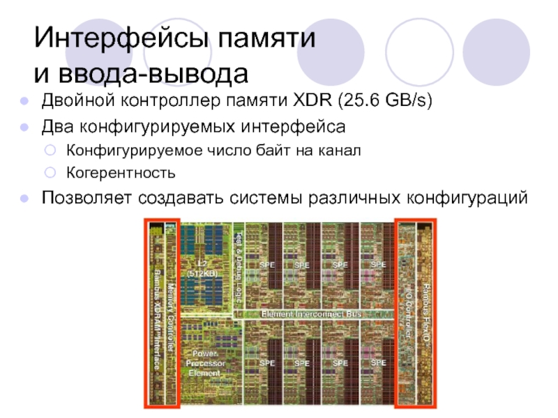 Несколько интерфейсов. Интерфейс памяти. Контроллер памяти. Интерфейс процессора. Процессорный Интерфейс это.