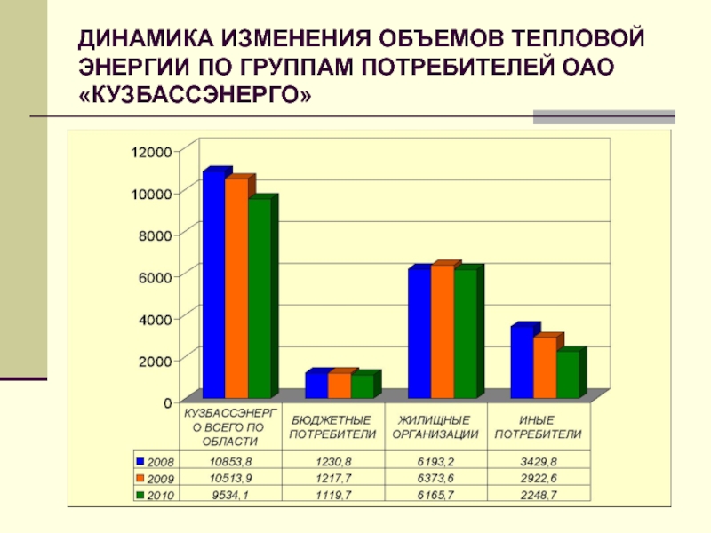 Тест для потребителей тепловой энергии. Потребители тепловой энергии. Категории потребителей тепловой энергии. Основные группы потребителей электрической и тепловой энергии.. Категория потребителей по надежности теплоснабжения.