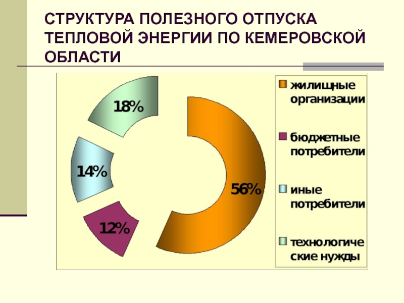 Полезный отпуск тэ