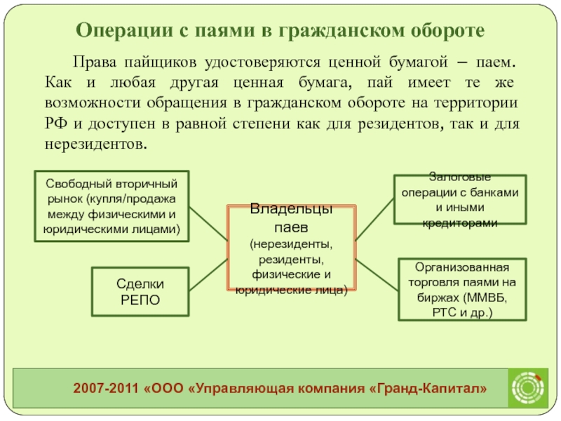 Доклад: Закрытые паевые инвестиционные фонды в России