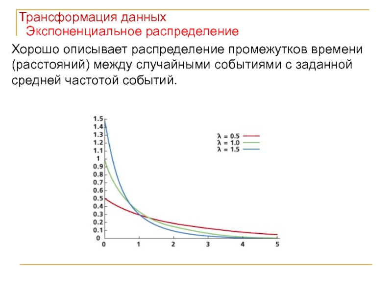 Экспоненциальный рост презентация 10 класс. Экспоненциальное распределение. Равномерное и экспоненциальное распределение. Экспоненциальное распределение промежутков времени. Экспоненциальное распределение график.