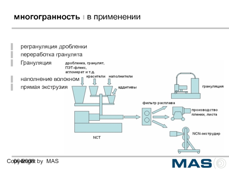 Презентация экструзия полимеров