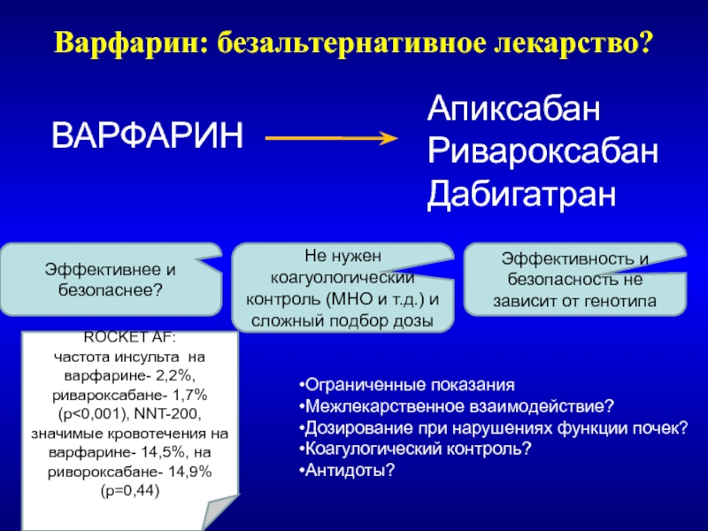 Как перейти с варфарина на эликвис схема