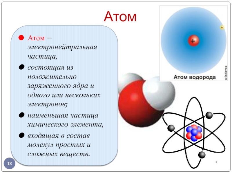 Атом представляет собой положительно заряженный шар