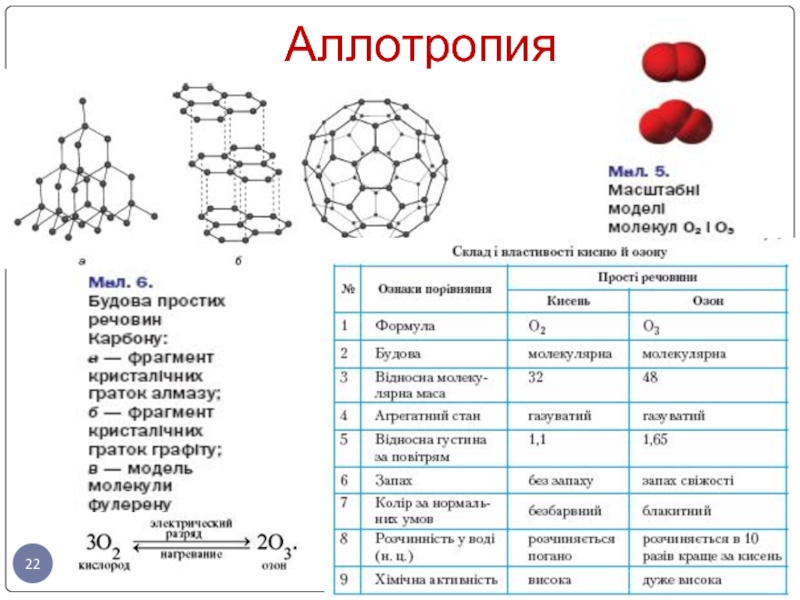 Элемент не образующий аллотропных