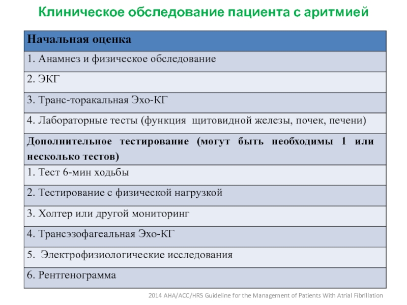 Общий план обследования пациента