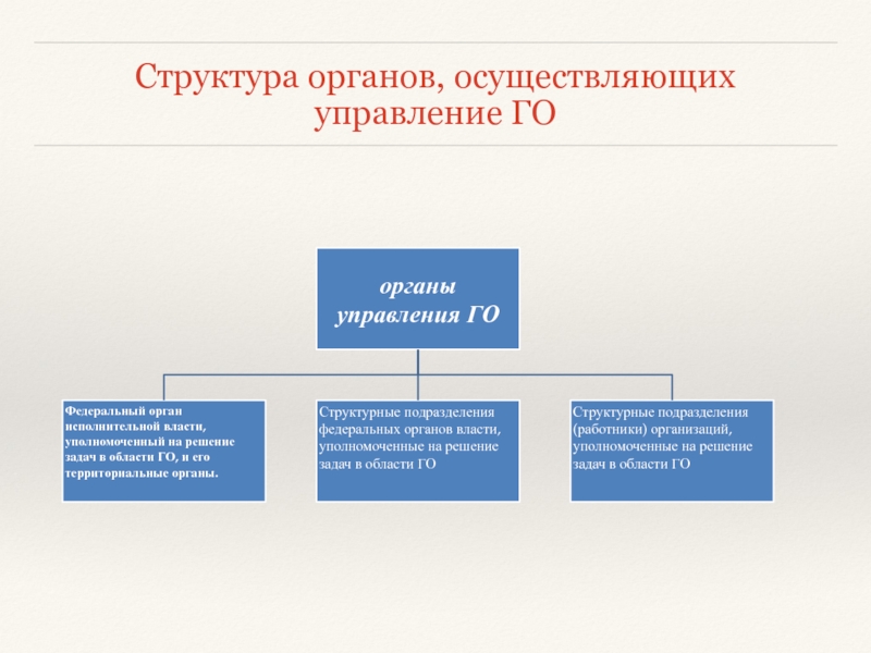 Какой орган осуществляет регистрацию. Структура органов управления. Структура органов управления ЕС. Органы осуществляющие управление в экономической сфере. Управление осуществляют.