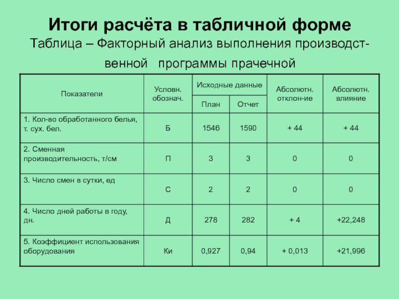 План фактный или план факторный