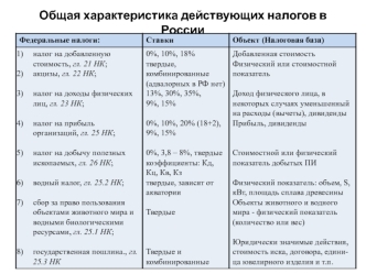 Общая характеристика действующих налогов в России