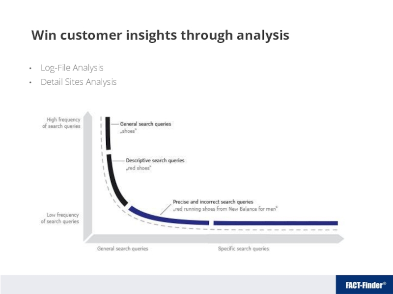 Win customer insights through analysis Log-File Analysis Detail Sites Analysis