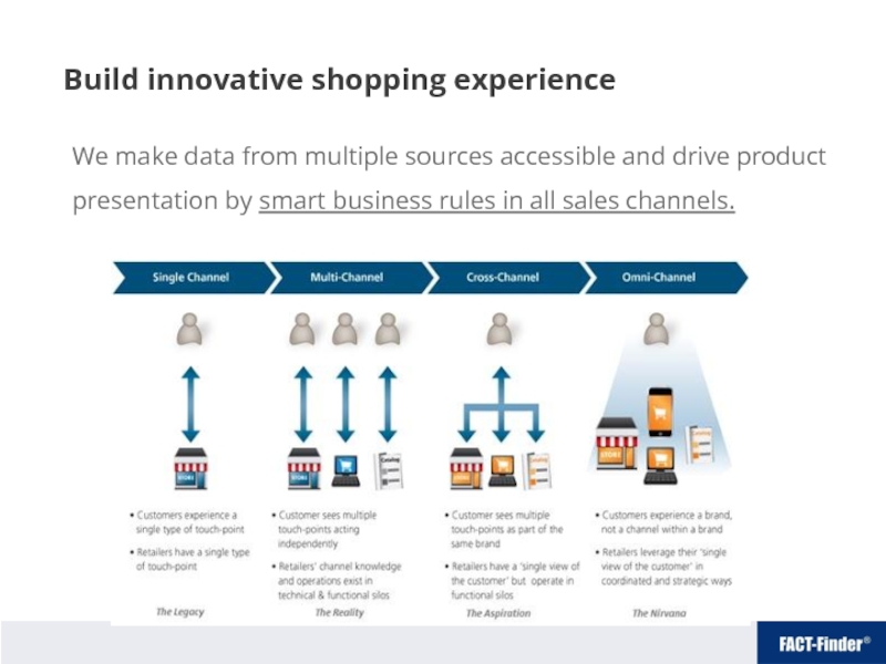 Build innovative shopping experience We make data from multiple sources accessible and