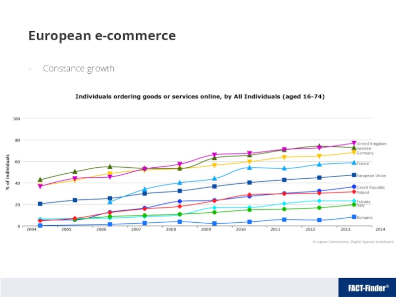 European e-commerce Constance growth