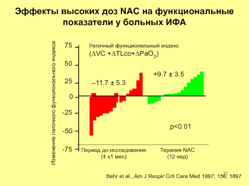 Функциональный индекс. Индекс функциональных изменений. NAC дозировка в день.