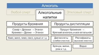 Алкоголь