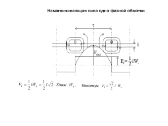 Намагничивающая сила одно фазной обмотки. (Лекция 7)